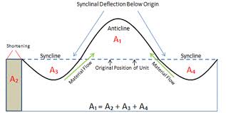 synclinal