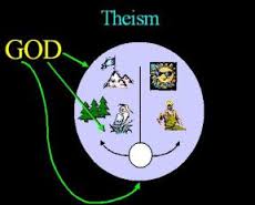 theistic