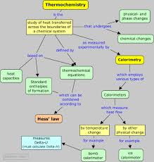 thermochemistry