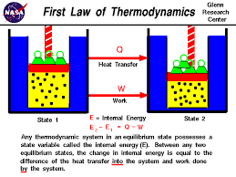 thermodynamic