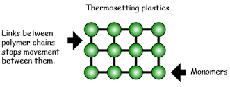 thermosetting