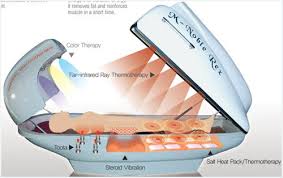 thermotherapy