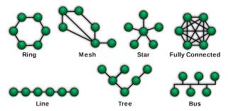 topology