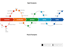 touchpoint