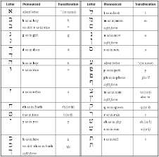 transliteration