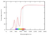transmittance