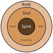 trichotomy