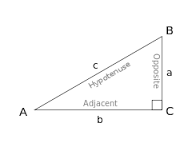 trig