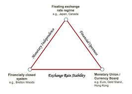 trilemma