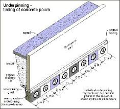 underpinning