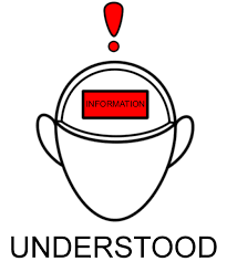 understood