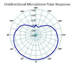 unidirectional