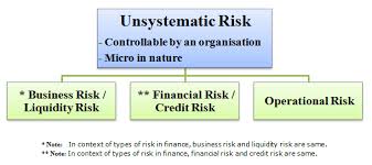 unsystematic