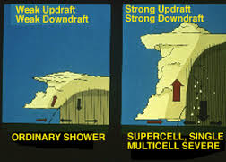 updraft