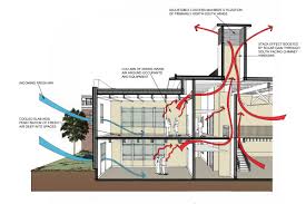 ventilation