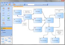 workflow