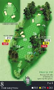 yardage